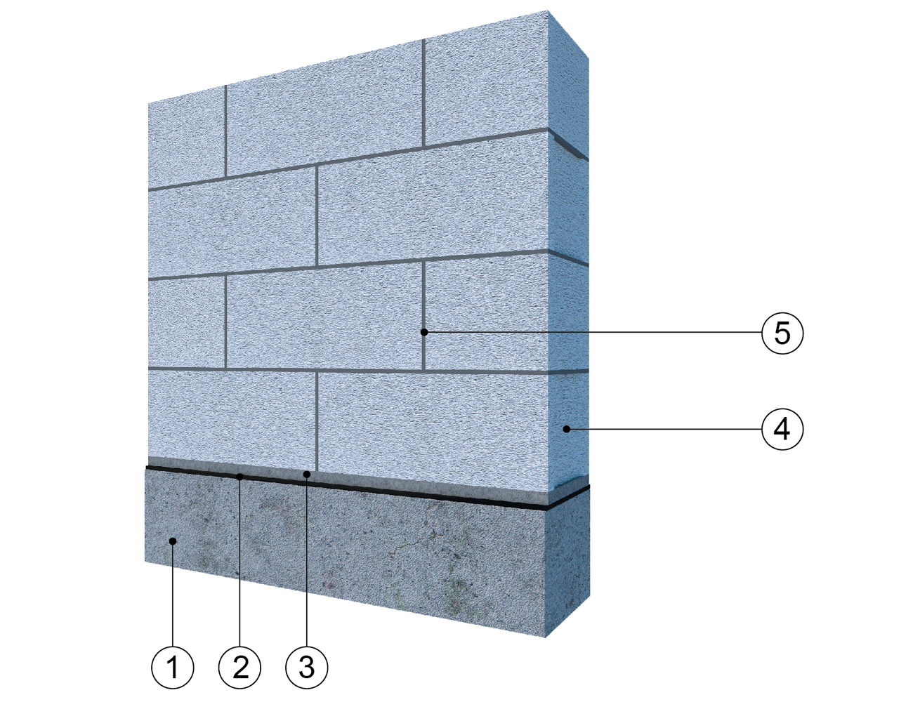 Возведение несущих стен из газобетона и керамзитбетона