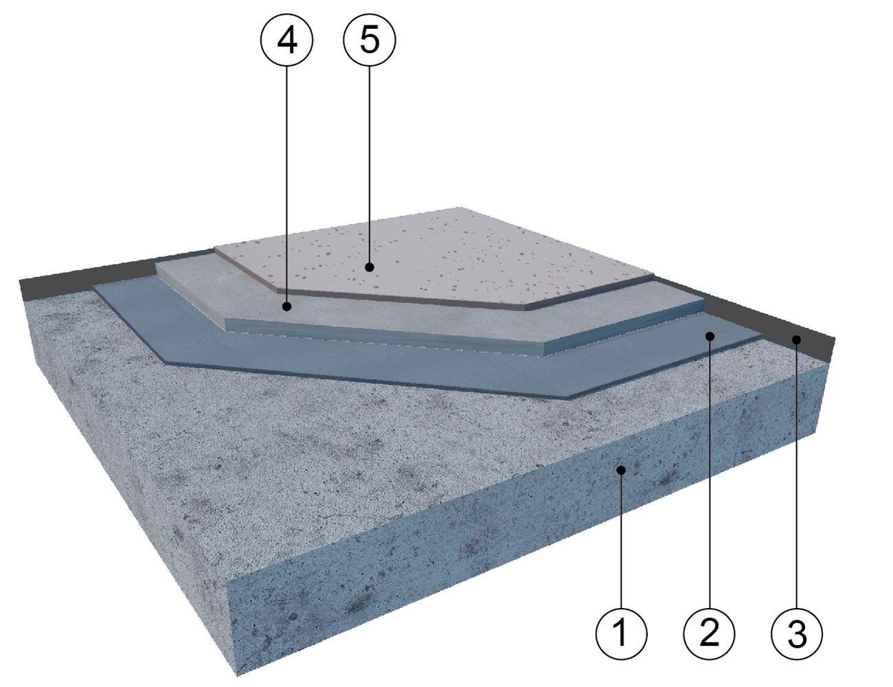 Устройство пола в технических зонах