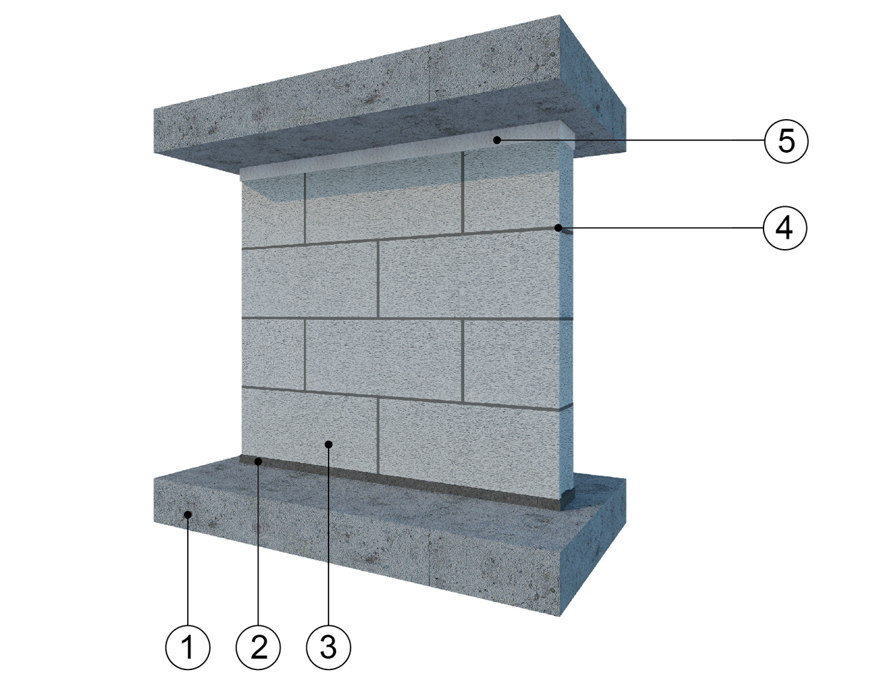 Возведение ограждающих стен и перегородок из газобетонных блоков