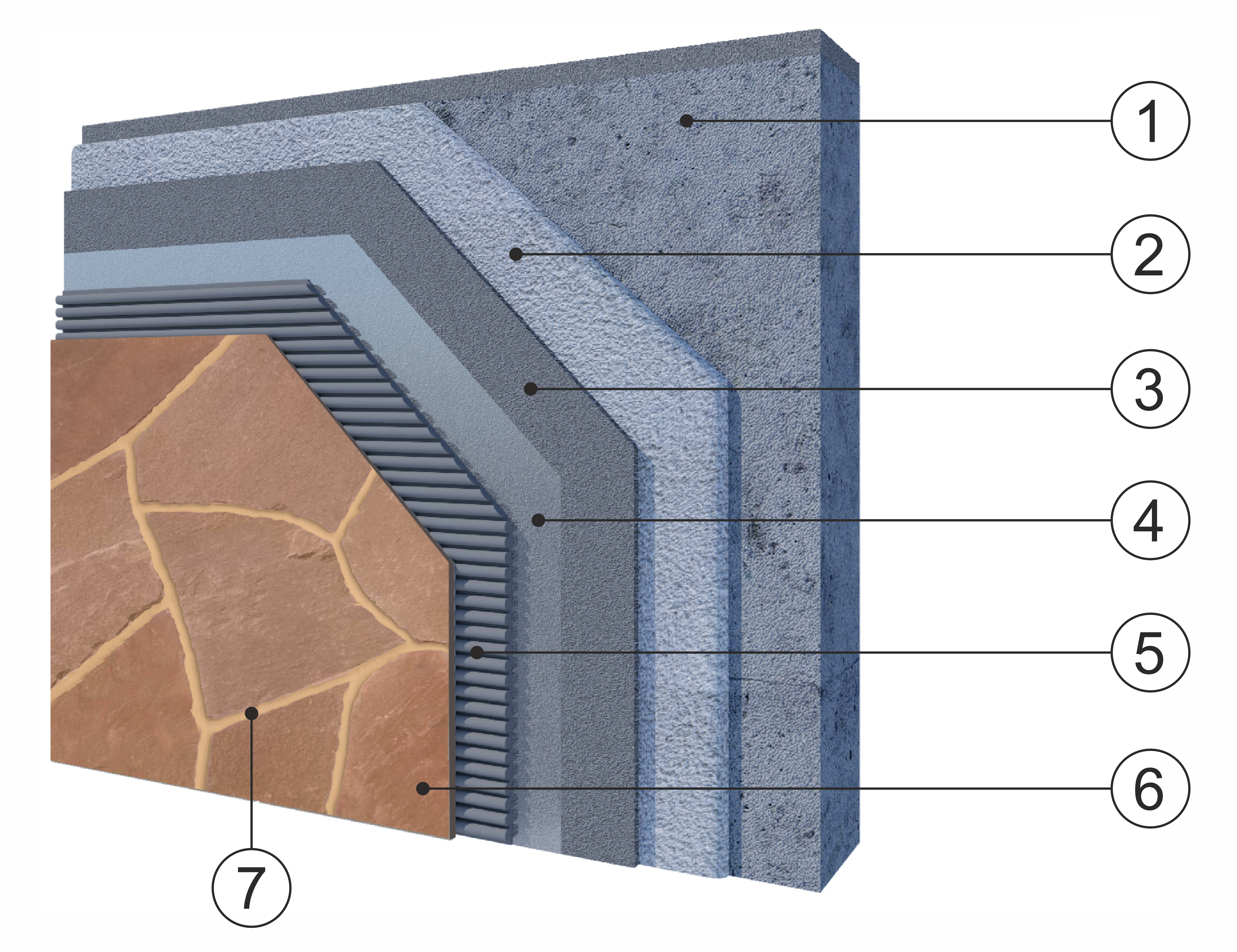 Отделка цокольной части плитняком