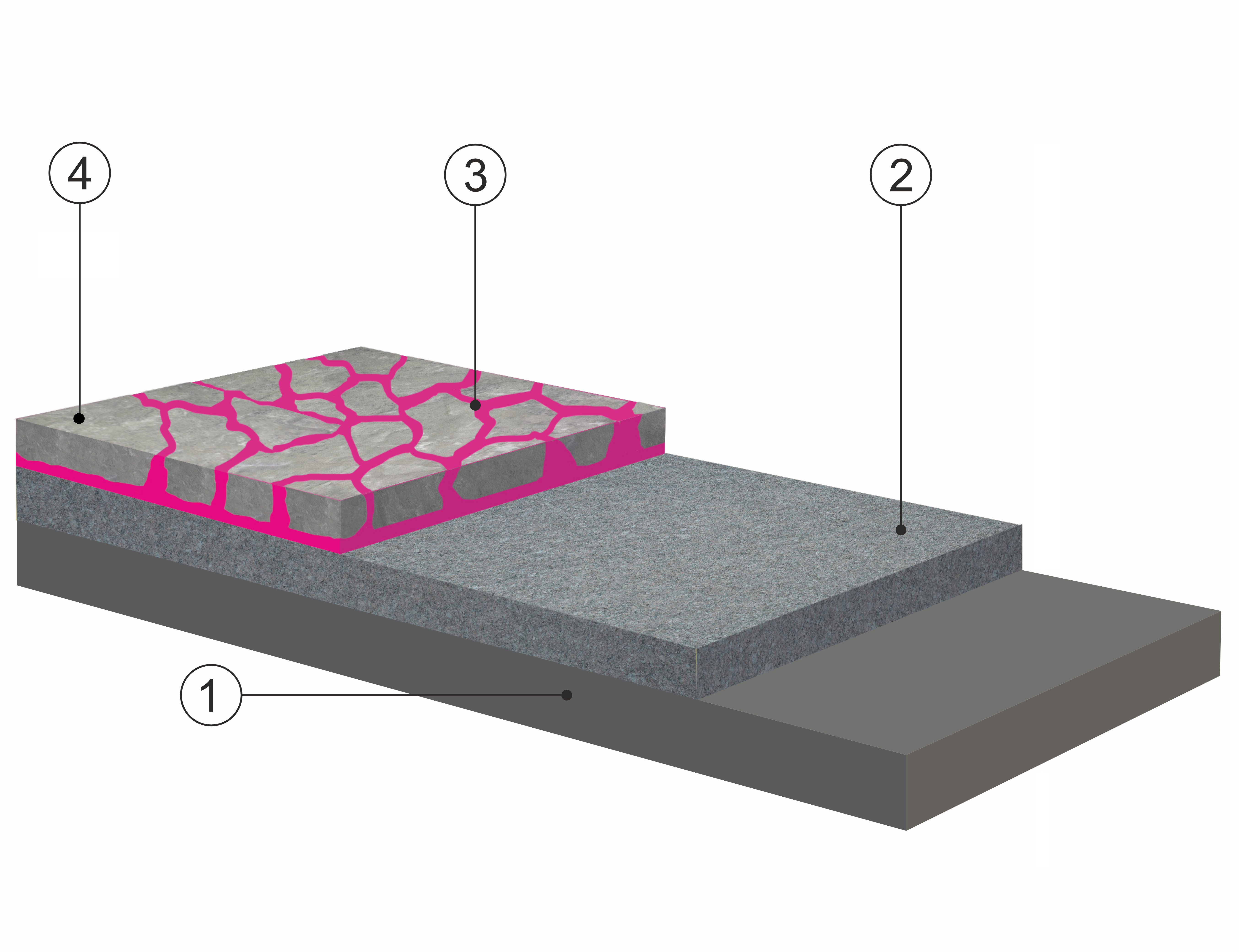 Система мощения