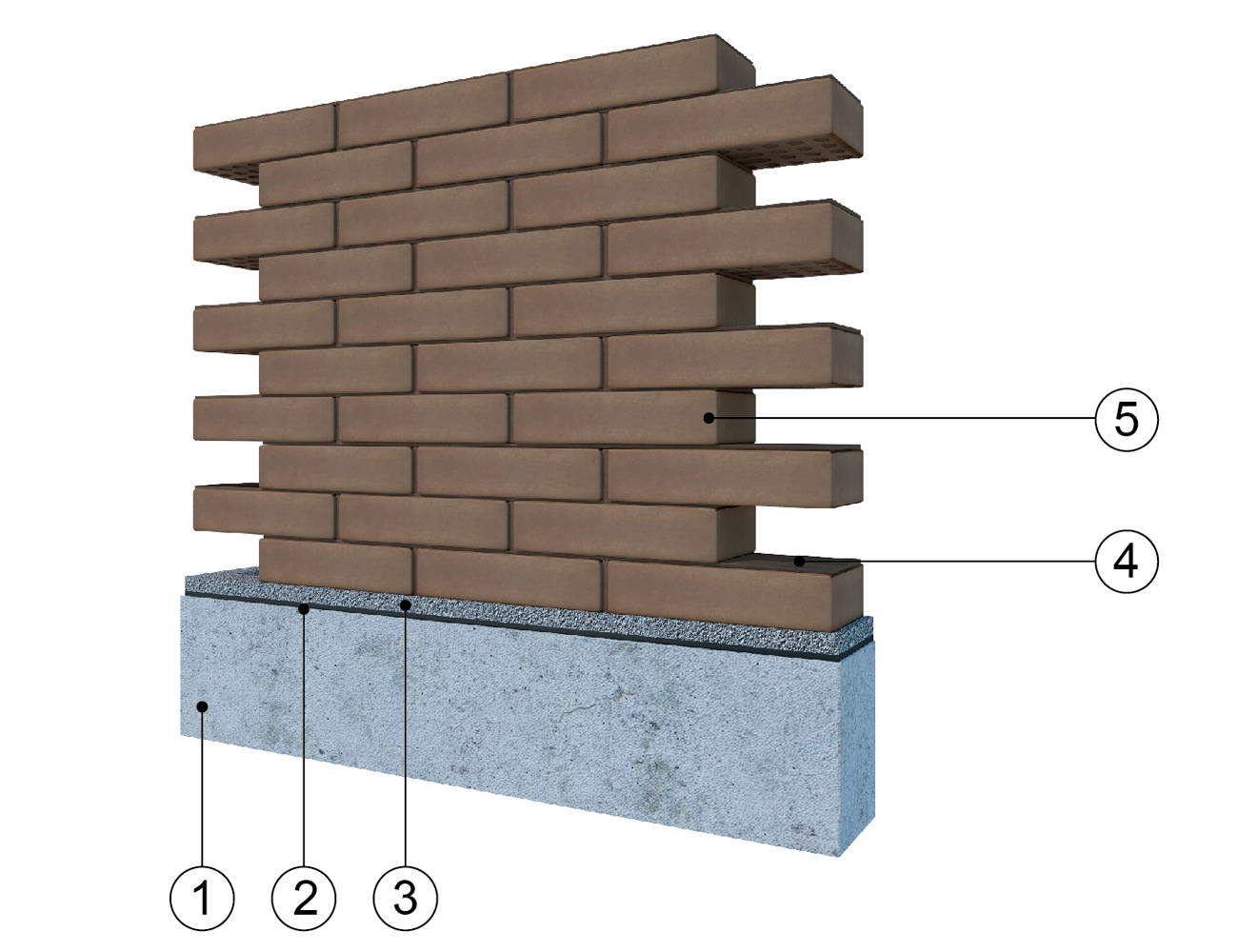 Возведение несущих стен из рядового кирпича