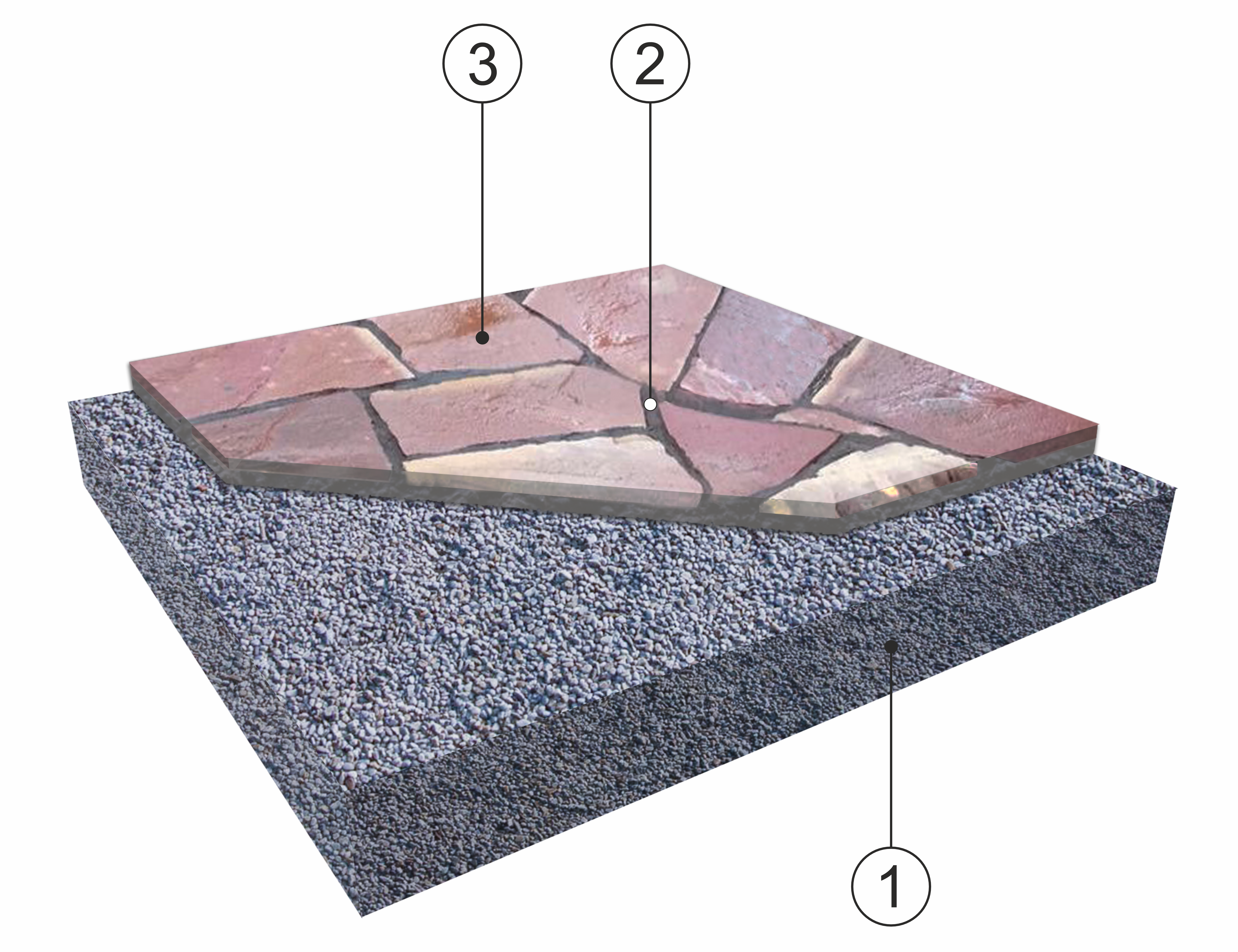 Система мощения плитняк на щебень