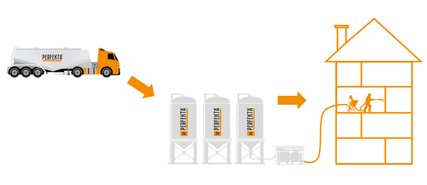 Схема заправки с силосом